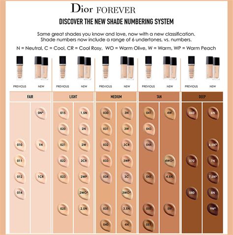 dior forever matte foundation color match|dior foundation shades explained.